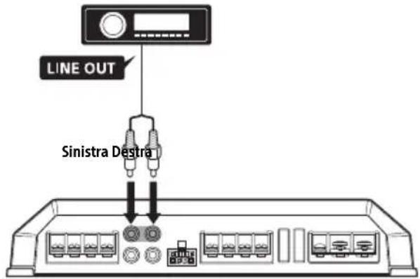 SONY XMGS4 - B Collegamento dell'ingresso di linea - 1