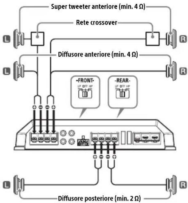SONY XMGS4 - Sistema a 6 diffusori (raccomandato per un sistema audio ad alta risoluzione) - 1