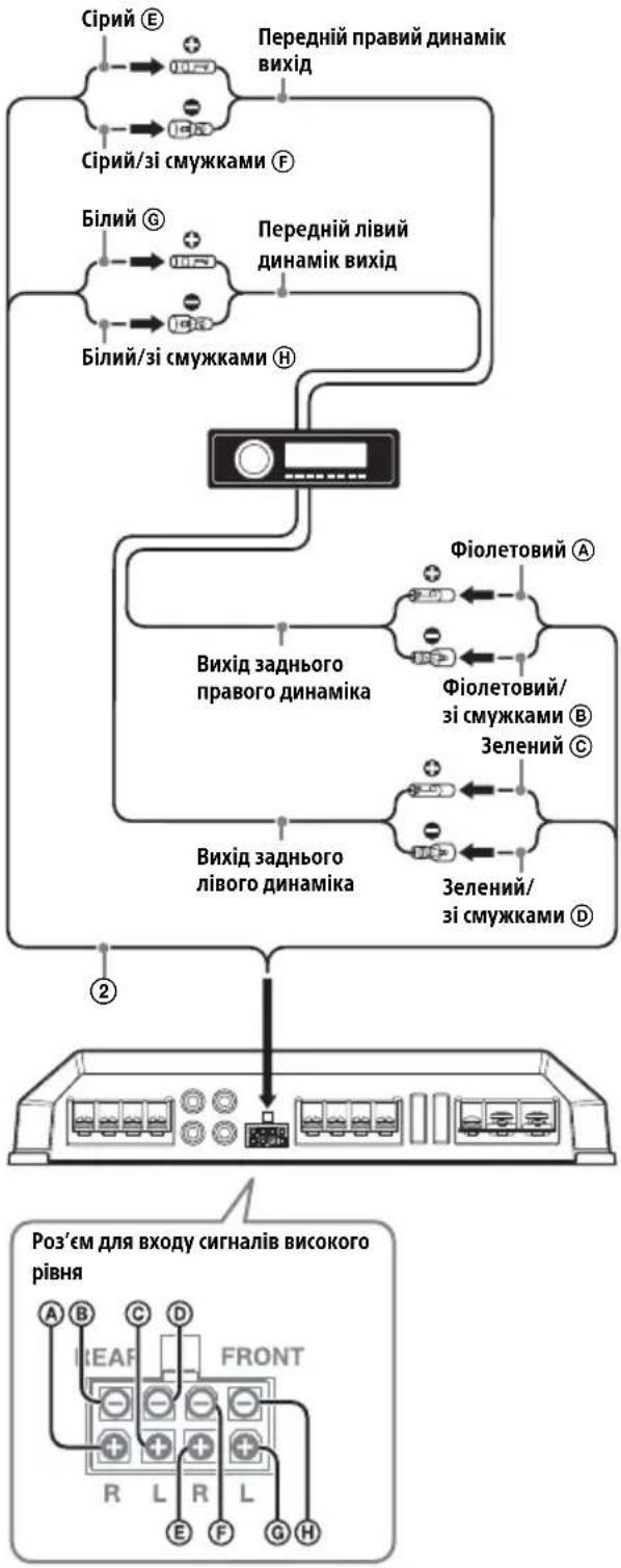 SONY XMGS4 - C Підключення входу сигналів високого рівня - 1