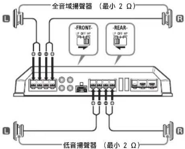 SONY XMGS4 - 2 音路系統 - 1