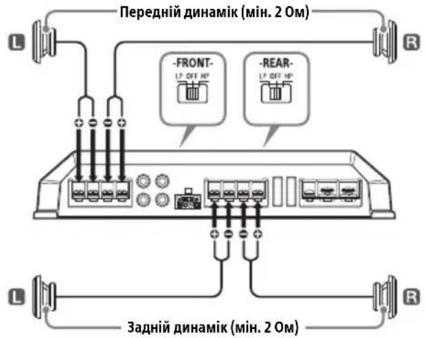 SONY XMGS4 - Акустична система з 4 динаміків - 1