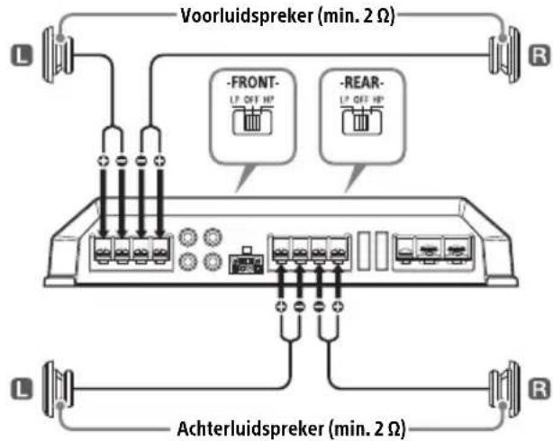 SONY XMGS4 - Systeem met 4 luidsprekers - 1