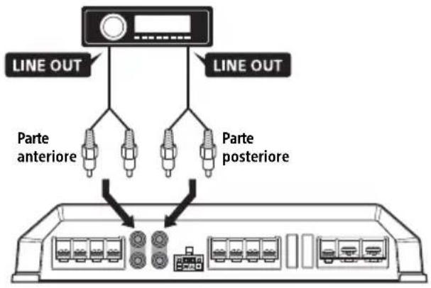 SONY XMGS4 - A Collegamento dell'ingresso di linea - 1
