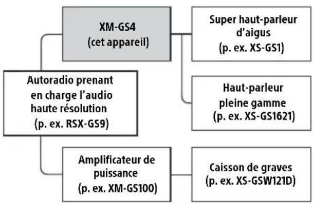 SONY XMGS4 - Système audio haute résolution recommandé - 1