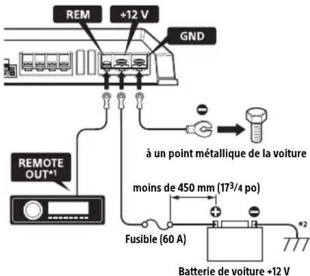 SONY XMGS4 - Pour effectuer les raccordements d'alimentation - 1