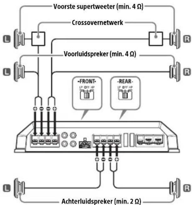 SONY XMGS4 - Systeem met 6 luidsprekers (aanbevolen voor audiosystemen met een hoge resolutie) - 1