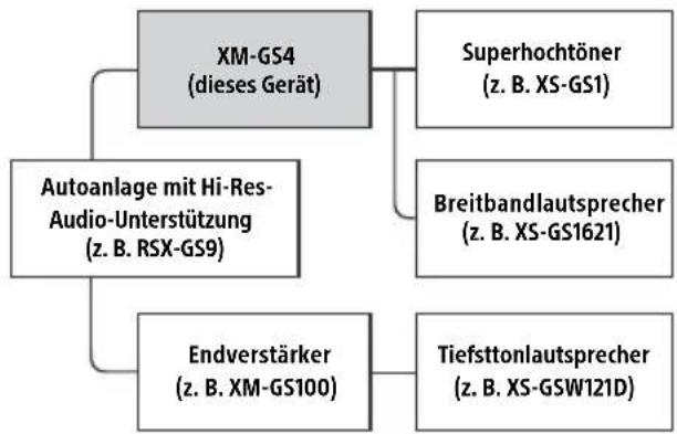 SONY XMGS4 - Empfohlenes System für hochauflösendes Audio (Hi-Res) - 1