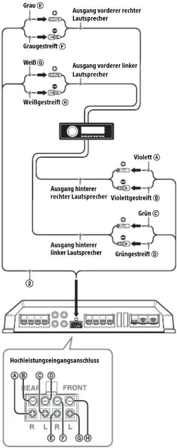 SONY XMGS4 - Hochleistungseingangsverbindung - 1