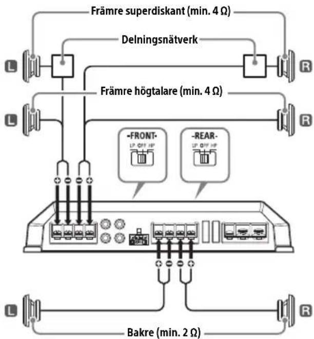 SONY XMGS4 - System med 6 högtalare (rekommenderas för högupplösta ljudsystem) - 1