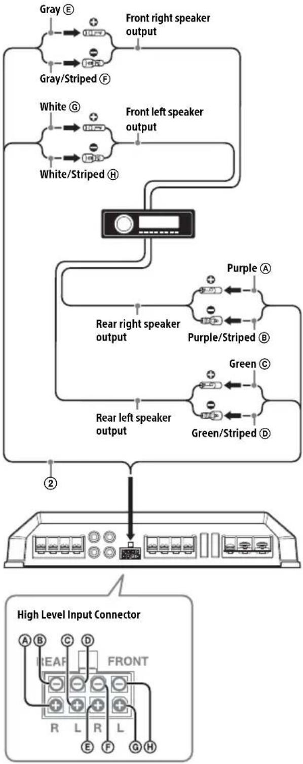 SONY XMGS4 - High level input connection - 1