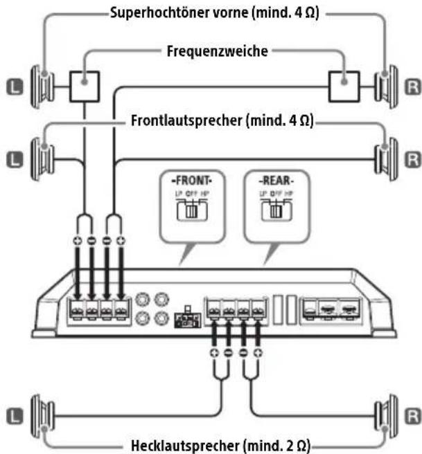 SONY XMGS4 - 6-Lautsprecher-System (empfohlen für System für hochauflösendes Audio) - 1