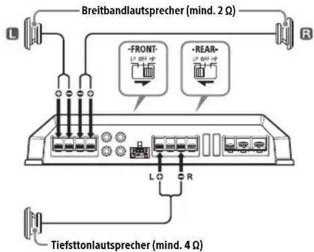 SONY XMGS4 - Lautsprecher-System - 1