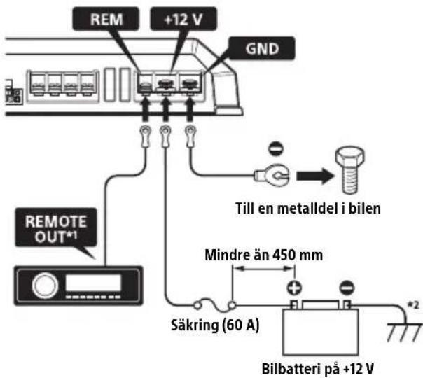 SONY XMGS4 - Upprätta strömanslutningar - 1