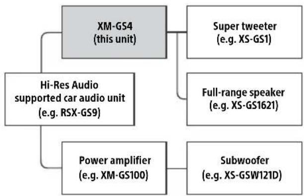 SONY XMGS4 - Recommended high-resolution audio system - 1