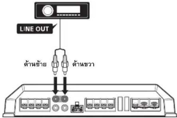 SONY XMGS4 - B การเชื่อมต่อสายสัญญาณเข้า - 1