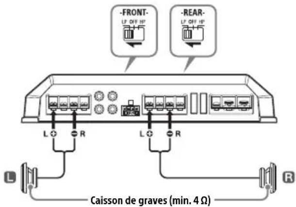 SONY XMGS4 - Système à 2 caissons de graves - 1