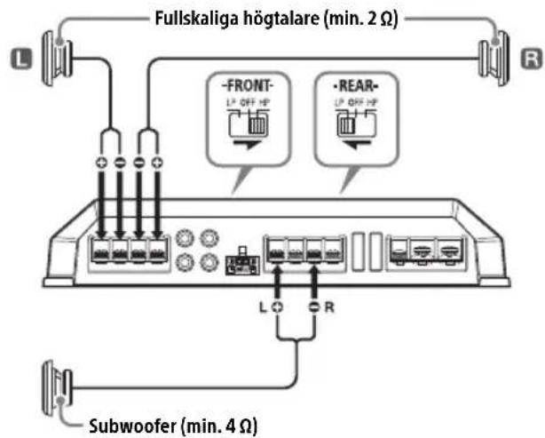 SONY XMGS4 - System med 3 högtalare - 1
