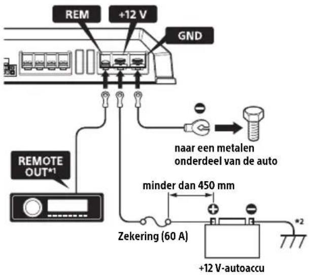 SONY XMGS4 - Voedingsaansluitingen tot stand brengen - 1