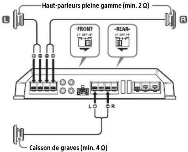 SONY XMGS4 - Système à 3 haut-parleurs - 1