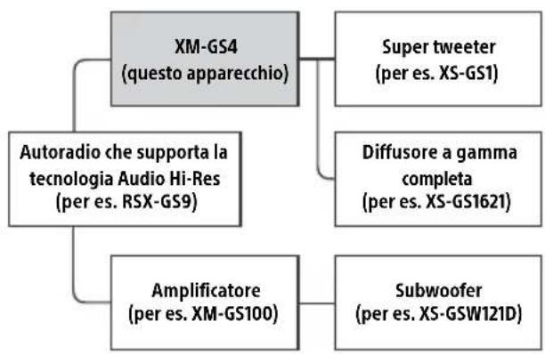 SONY XMGS4 - Sistema audio ad alta risoluzione raccomandato - 1