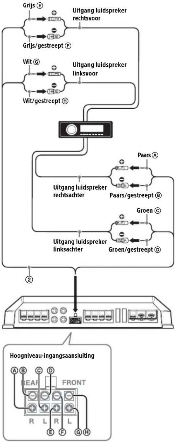 SONY XMGS4 - Hoogniveau-ingangsaansluiting - 1