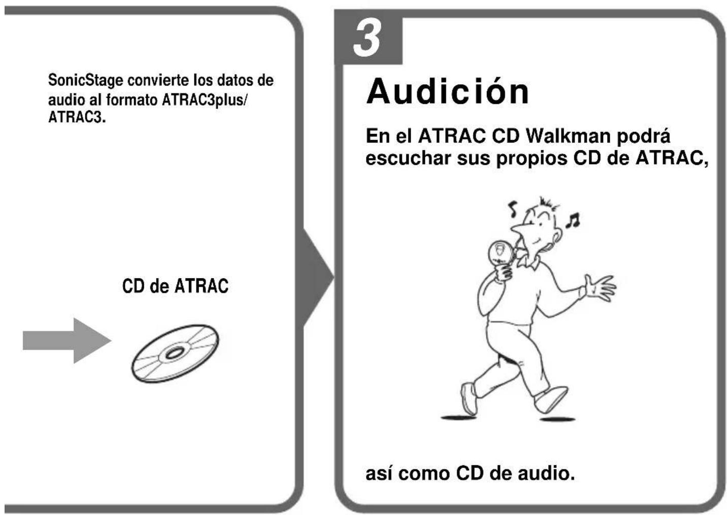 SONY DNF401 - ¿Qué es el formato ATRAC3plus/ATRAC3? - 1