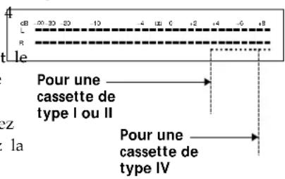 SONY TCKE240 - Pour ajuster manuellement le niveau d'enregistrement - 1