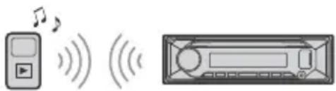SONY MEXN4300BT - Playing a BLUETOOTH Device - 1