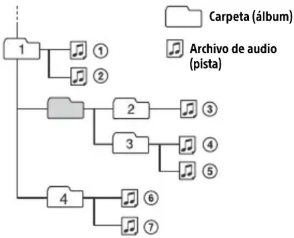 SONY MEXN4300BT - Organ de reproduccion de archivos de audio - 1