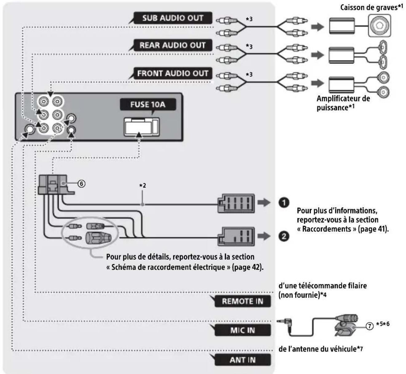 SONY MEXN4300BT - Connexion (pour MEX-N5300BT) - 1