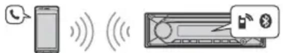 SONY MEXN4300BT - Freisprechanrufe (nur über BLUETOOTH) - 1