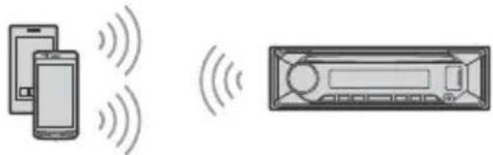 SONY MEXN4300BT - Emparejamento y conexión con un dispositivo BLUETOOTH - 1