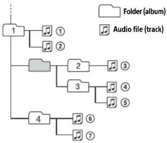 SONY MEXN4300BT - Notes on CD-R/CD-RW discs - 1