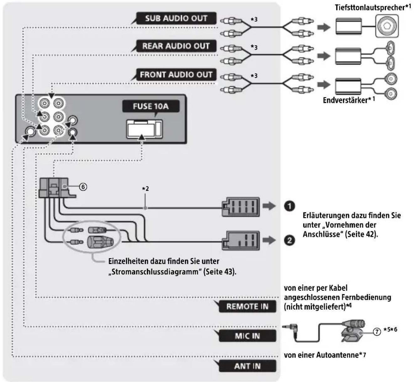 SONY MEXN4300BT - Anschlüsse (beim MEX-N5300BT) - 1
