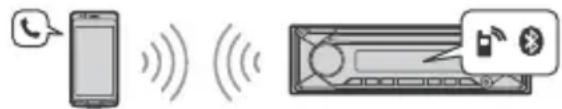 SONY MEXN4300BT - Llamadas manos libres (solo mediatedante BLUETOOTH) - 1