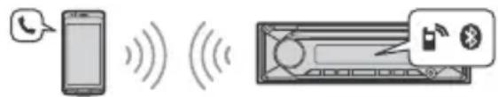 SONY MEXN4300BT - Handsfree Calling (via BLUETOOTH only) - 1