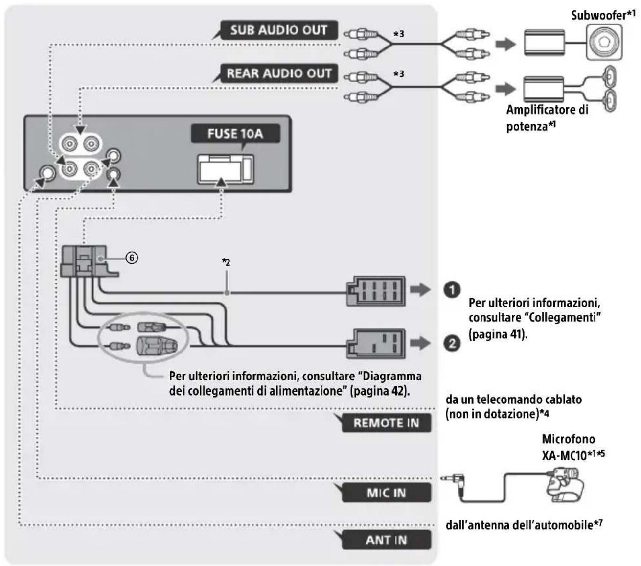 SONY MEXN4300BT - Connessione (per MEX-N4300BT) - 1