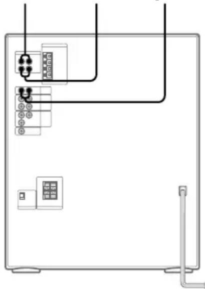 SONY LBTXG60 - Conexión de un plato giradiscos/mezclador - 1