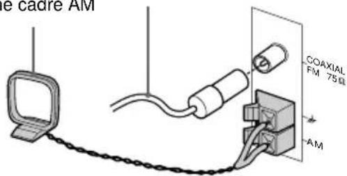 SONY LBTXG60 - Raccordez les antennes FM/AM. - 3