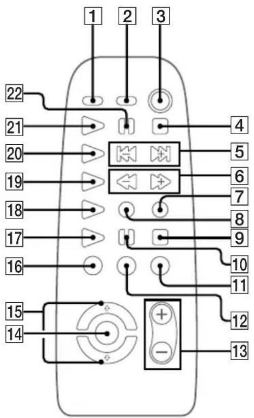 SONY LBTXG60 - BUTTON DESCRIPTIONS - 1