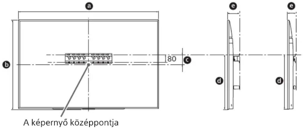 a 80 b c A képernyő középpontja d e d e