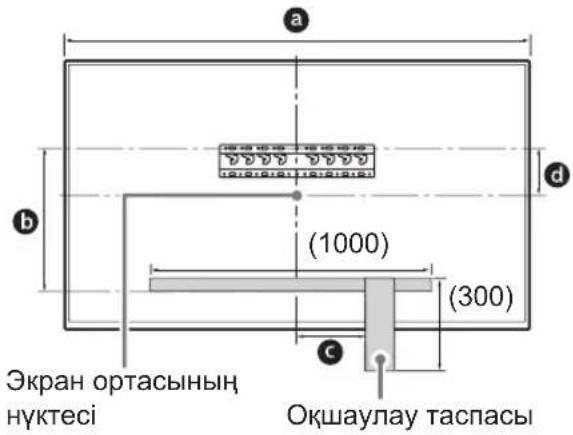 a b (1000) (300) c Экран ортасының нуктесі Окшаулау таспасы d