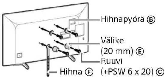SONY Bravia KD65XG8196 - Huomautus - 2