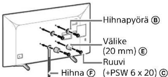 SONY Bravia KD65XG8196 - Huomautus - 2