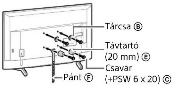 SONY Bravia KD65XG8196 - Megjegyzés - 2