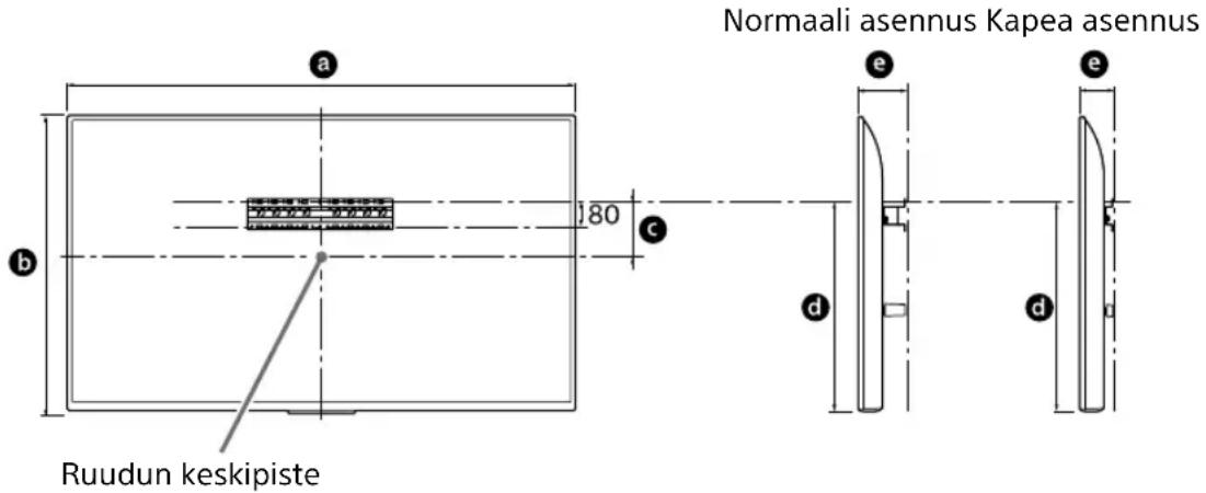 SONY Bravia KD65XG8196 - Määrītā asennuspaikka. - 1