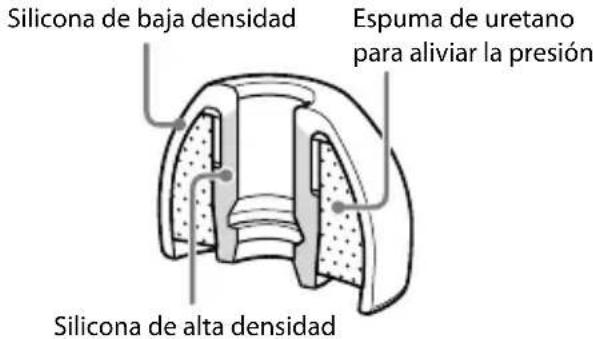 SONY MDREX1000 - Sección transversal de la almohadilla de aislamento acústico - 1