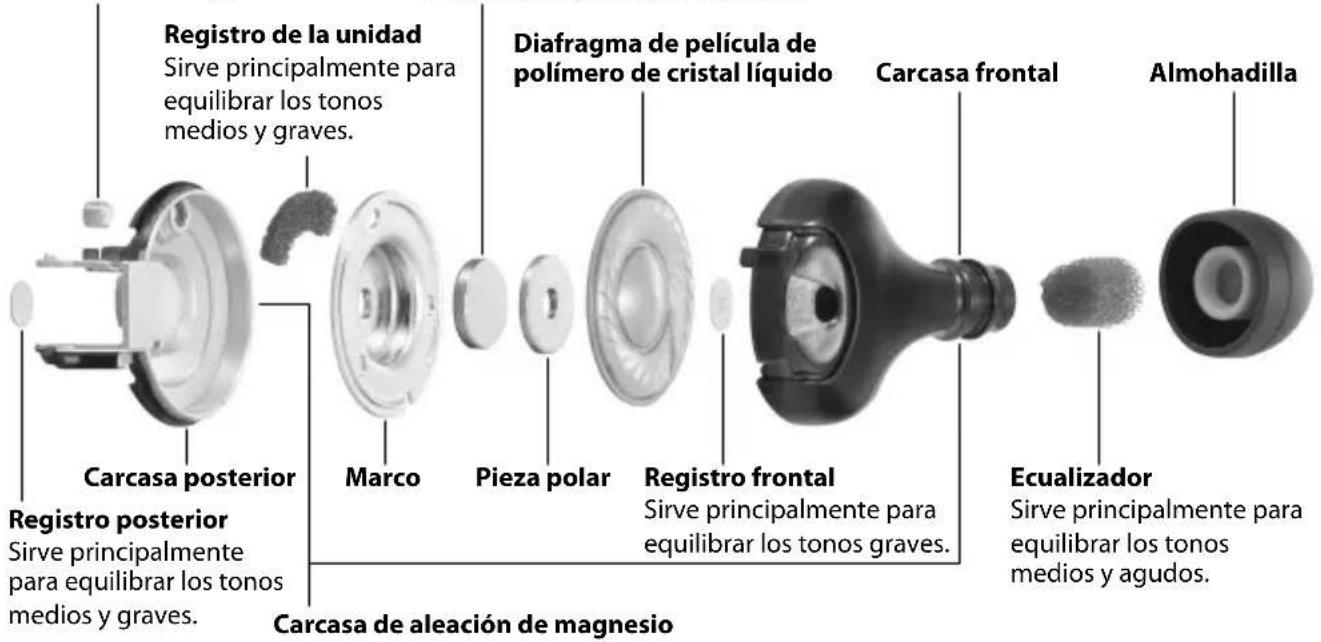 SONY MDREX1000 - Regulador - 1