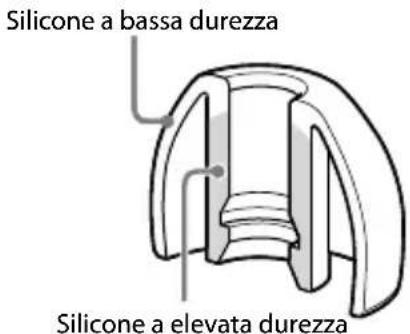 SONY MDREX1000 - Sezione trasversale dell'auricolare in gomma siliconica ibrida - 1