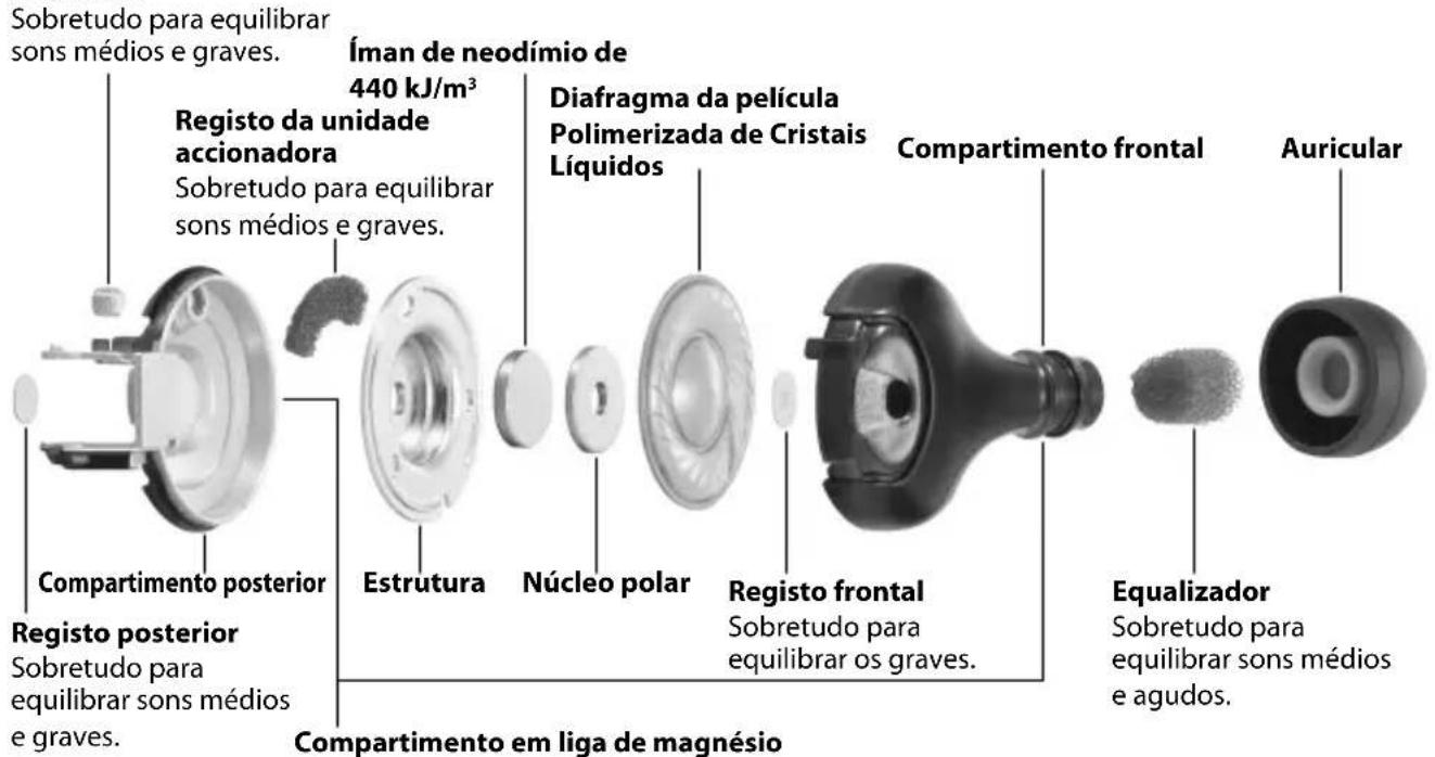 SONY MDREX1000 - Diagrama de componentes dos auscultadores - 1